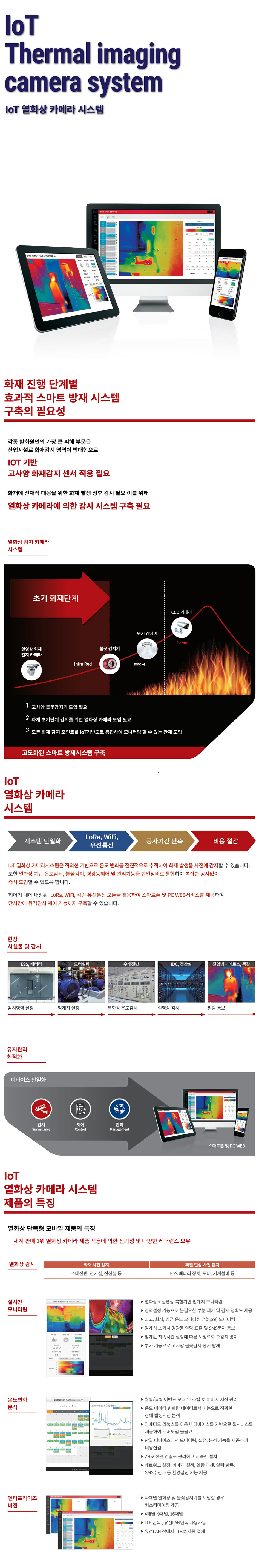 IoT 열화상 카메라 제품 구성