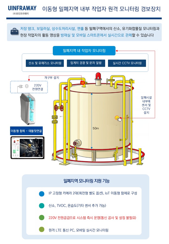 밀폐지역 원격 모니터링 브로셔 2