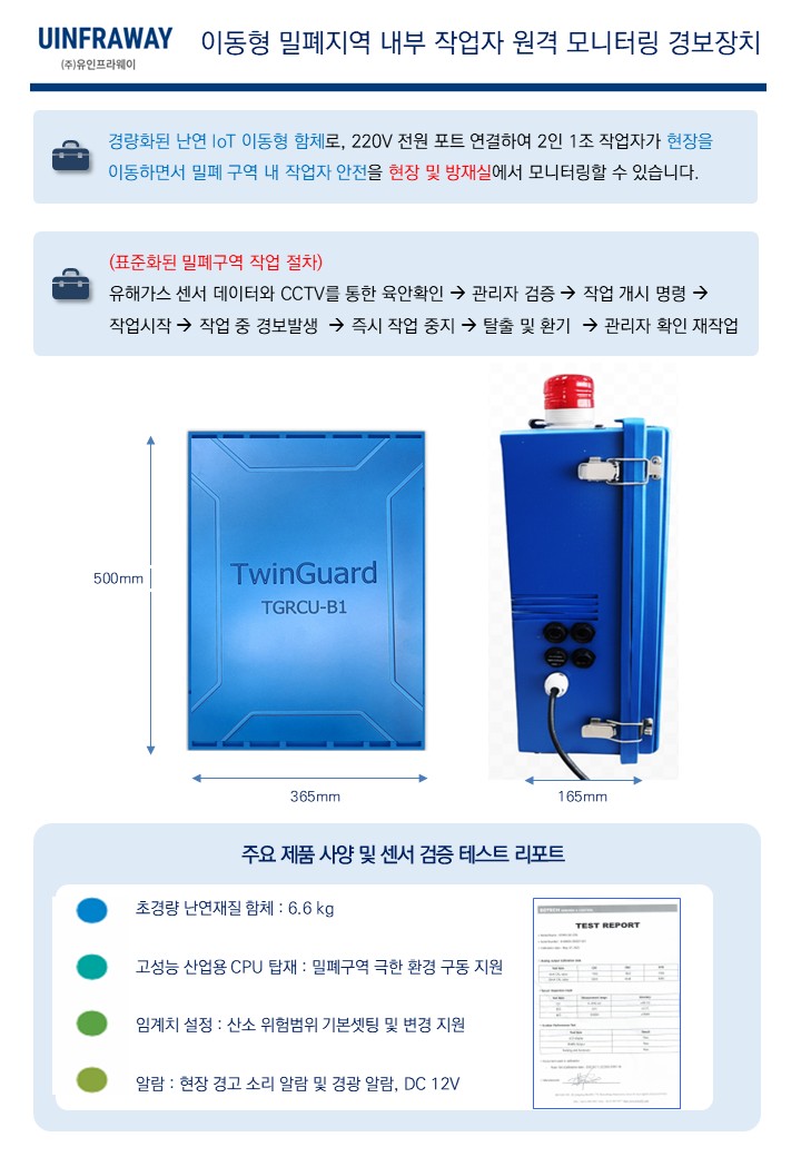 TwinGuard 밀폐지역 원격 모니터링 장치